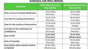 ভোটের নির্ঘন্ট প্রকাশ